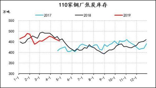 信达期货：焦炭1909回落后择机做多