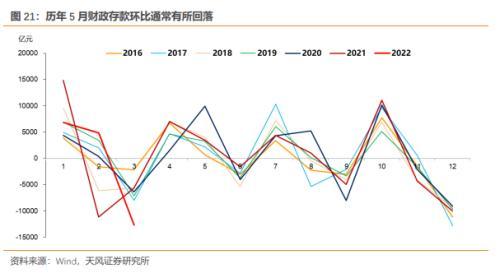 5月资金面怎么看？