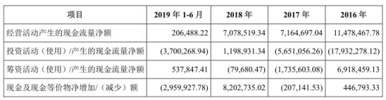 南海农商行高层人均半年薪106万 涉诉30亿超前年净利