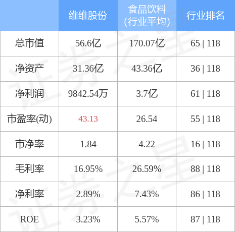 维维股份这只股票怎么样(维维股份怎么回事)