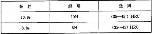 《钢结构高强度螺栓连接技术规程》JGJ 82-2011