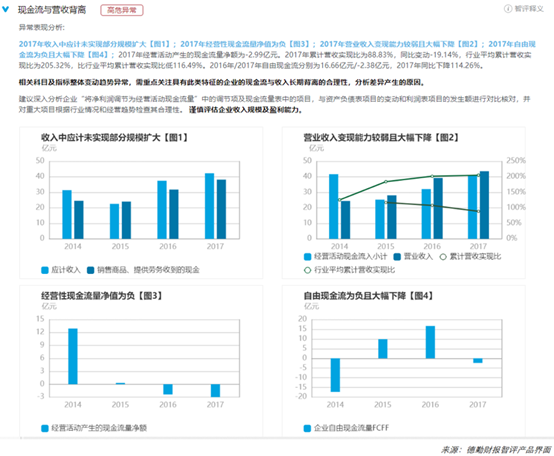 基于公开大数据的财报粉饰创新识别方法在投资领域的应用