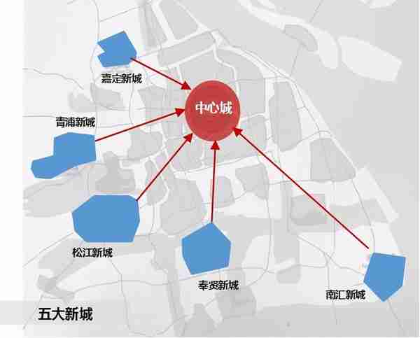 青浦区在上海市区正西，在五大新城中有着得天独厚、独一无二优势