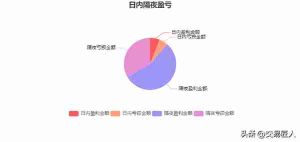 600万盈利2900万，期货交易大赛重量组冠军