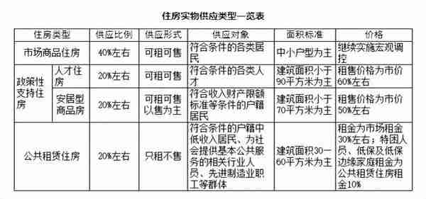 招商接盘南山豪宅区旧改，最新公示：人才房已消失！