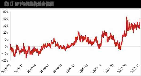 【镍年报】阵痛周期，up and down