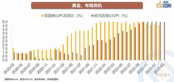 星行研 | 黄金牛市全解析，现在是买入的好时机吗？