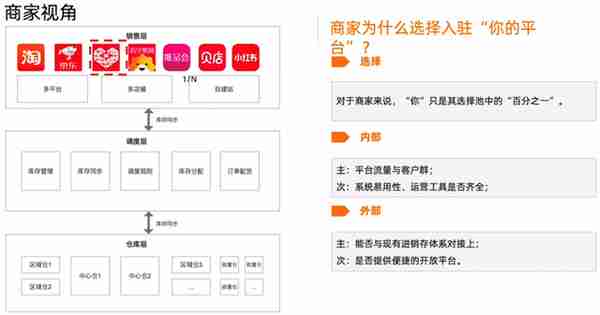 万字长文——关于平台电商生态建设