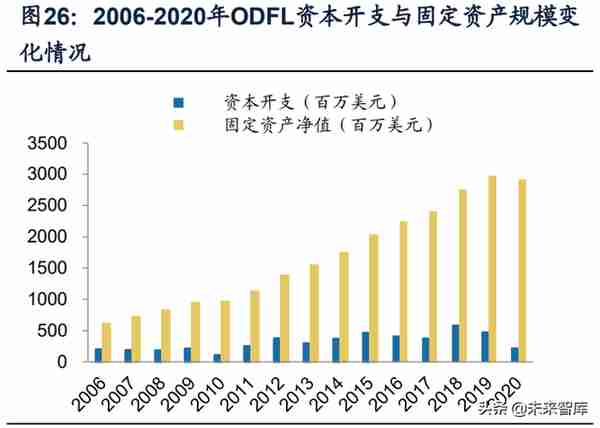 交通运输行业分析：快递盈利修复持续超预期，静待航空需求拐点