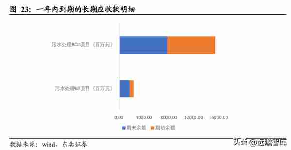 行业政策赋能，大众公用：四大板块多元发展，城燃事业乘势增长