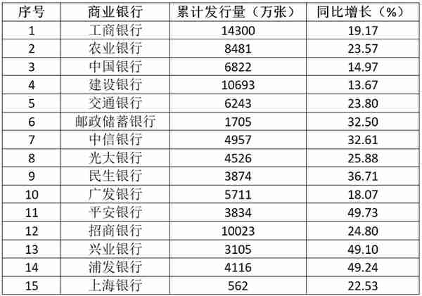 「场景再革命」银行借“按需发卡”利器“增智”“添慧”