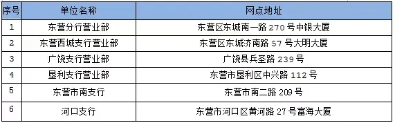 收藏贴 | 社会保障卡密码重置在这里也能办理