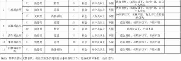 常州武进社保查询电话(常州武进社保局咨询电话)