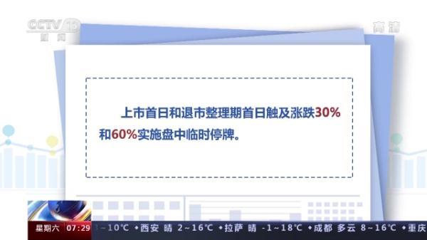 北交所15日开市交易！这些投资规则提前了解一下