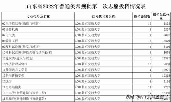 华东理工大学怎么样，算顶级211吗？看这篇文章就够了