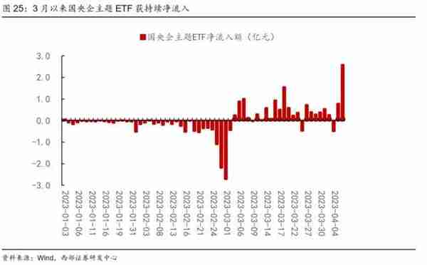 西部策略：事情正在发生变化