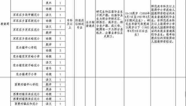 发房补+给正科！河北机关事业单位最新招聘，岗位表来啦