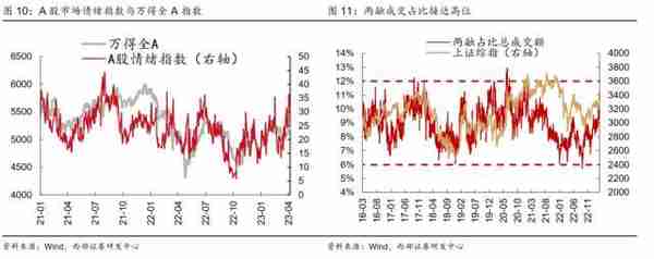 西部策略：事情正在发生变化