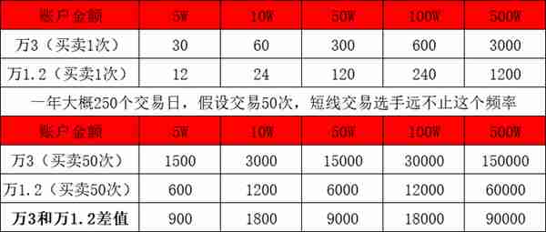 2015年上海牌照成交价