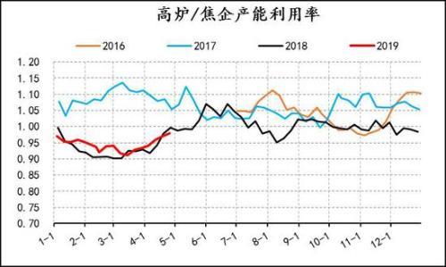 信达期货：焦炭1909回落后择机做多