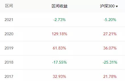 信托 和 风投 行业(信托公司和投行的区别)