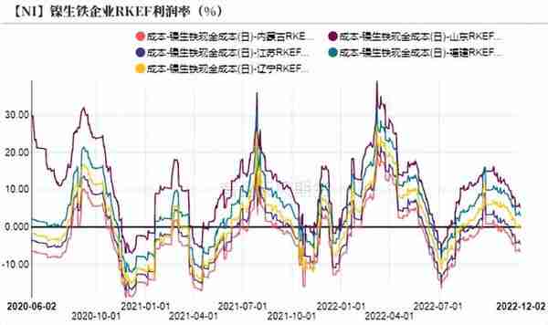 【镍年报】阵痛周期，up and down