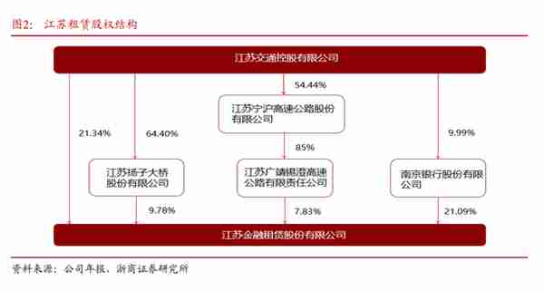 江苏租赁研究报告：聚焦小单零售，独特厂商模式