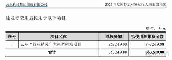 “ChatGPT大牛股”云从科技，自我“降温”依旧难挡市场热情，为哪般？