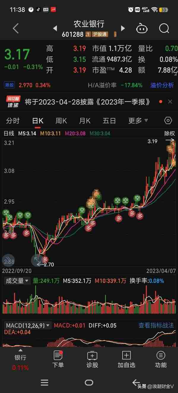 苏州银行:纯利增26%，可股价跌11%，市净率0.7，有这样的好事？