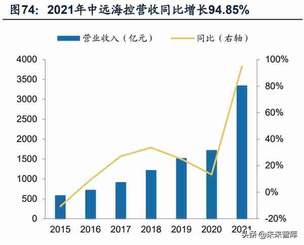 交通运输行业分析：快递盈利修复持续超预期，静待航空需求拐点