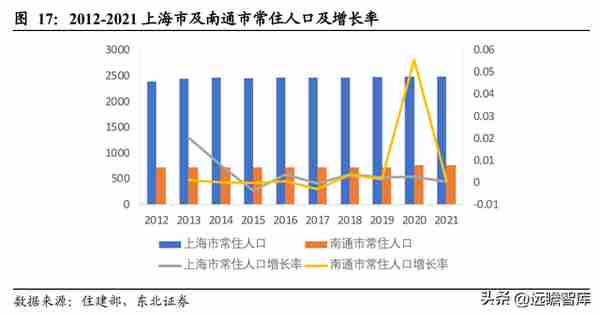 行业政策赋能，大众公用：四大板块多元发展，城燃事业乘势增长