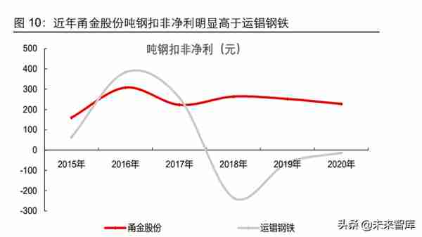 金属新材料行业研究及2022年投资策略：格局为重，攻守兼备