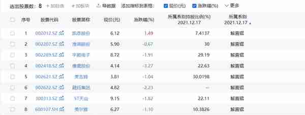 “中植系”实控人、毛阿敏丈夫解直锟离世 旗下万亿资本帝国，其子已任6家公司高管