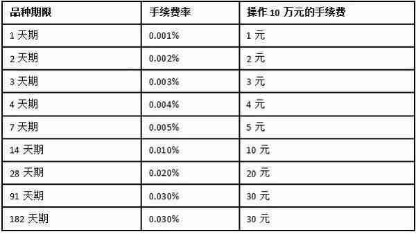 股票交易如何收费的(股票的交易收费标准)