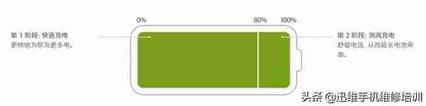 为何手机耗电快电池不耐用，一天两三充，绝对不能忽视的因素