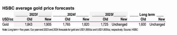 黄金价格幅度(黄金价格起伏表)