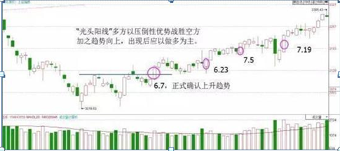 一位犹太人告诉你：K线不看红绿，而是看这“四要素”，股价是涨是跌，全在于此，不懂你就输了