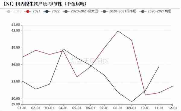 【镍年报】阵痛周期，up and down