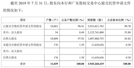 南海农商行高层人均半年薪106万 涉诉30亿超前年净利