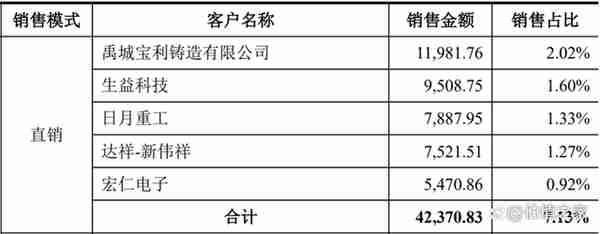 杭摩新材涉嫌通过关联方做大收入与利润，疑虚减贸易收入占比