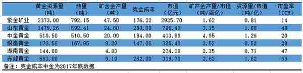 投资黄金的时候到了？丨智氪