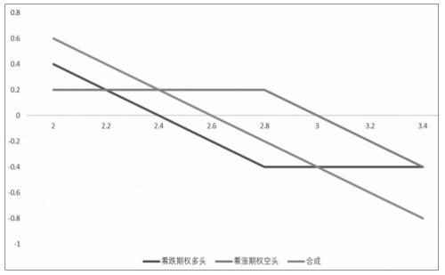 平价公式在期权交易中的应用