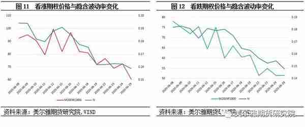 商品期权运行解析――豆粕期权篇（上）