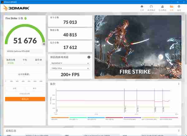 英伟达 GeForce RTX 4090 首发评测：DLSS 3 帧数暴涨 ‏‏4 倍