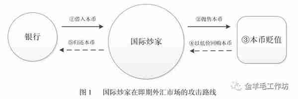 重温1998年港币保卫战：金融开放启示录