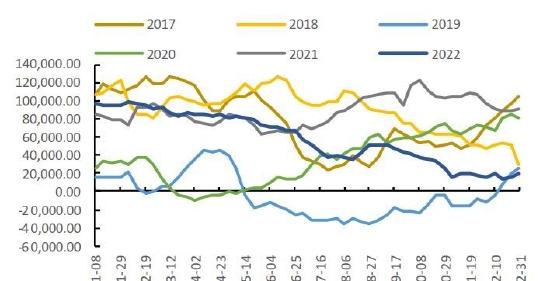 国都期货：棉花：金三银四 内需存潜在利好