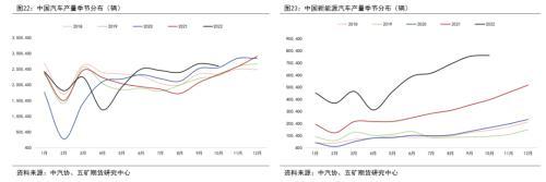 铜年报：海外经济实质下滑，上方空间受限