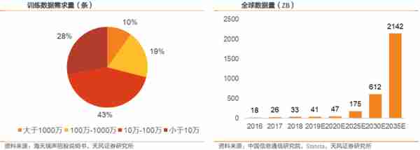 人工智能行业深度分析