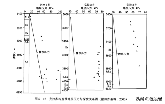 世纪谈判、天山攻坚、二桃杀三士，西气东输是如何建成的