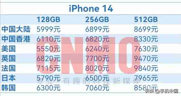 iPhone 14全球售价超详细汇总！国行版确实有点“香”